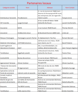 Tableau partenaires nationaux