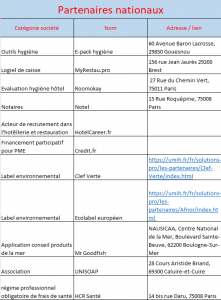 Tableau partenaires nationaux