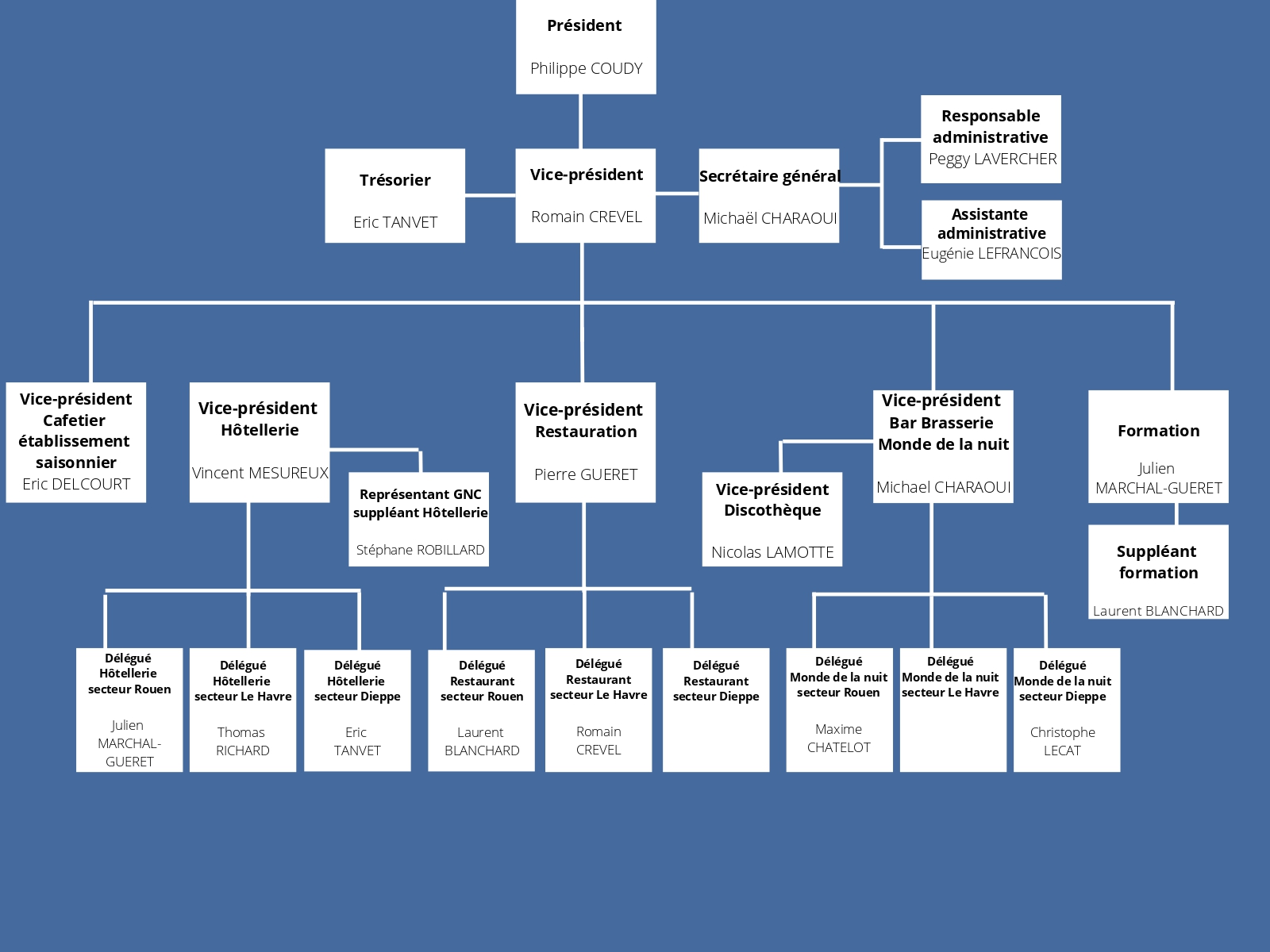 Organigramme UMIH 76_page-0001